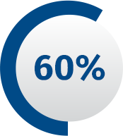 60%